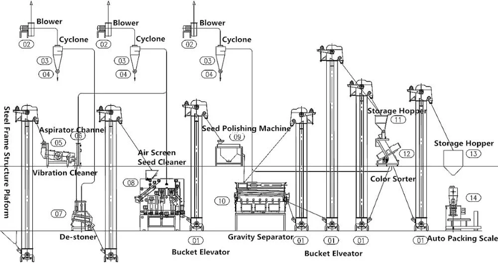 Soyabeans Cleaning Machine Peanut Separating Specific Gravity Separator Machine